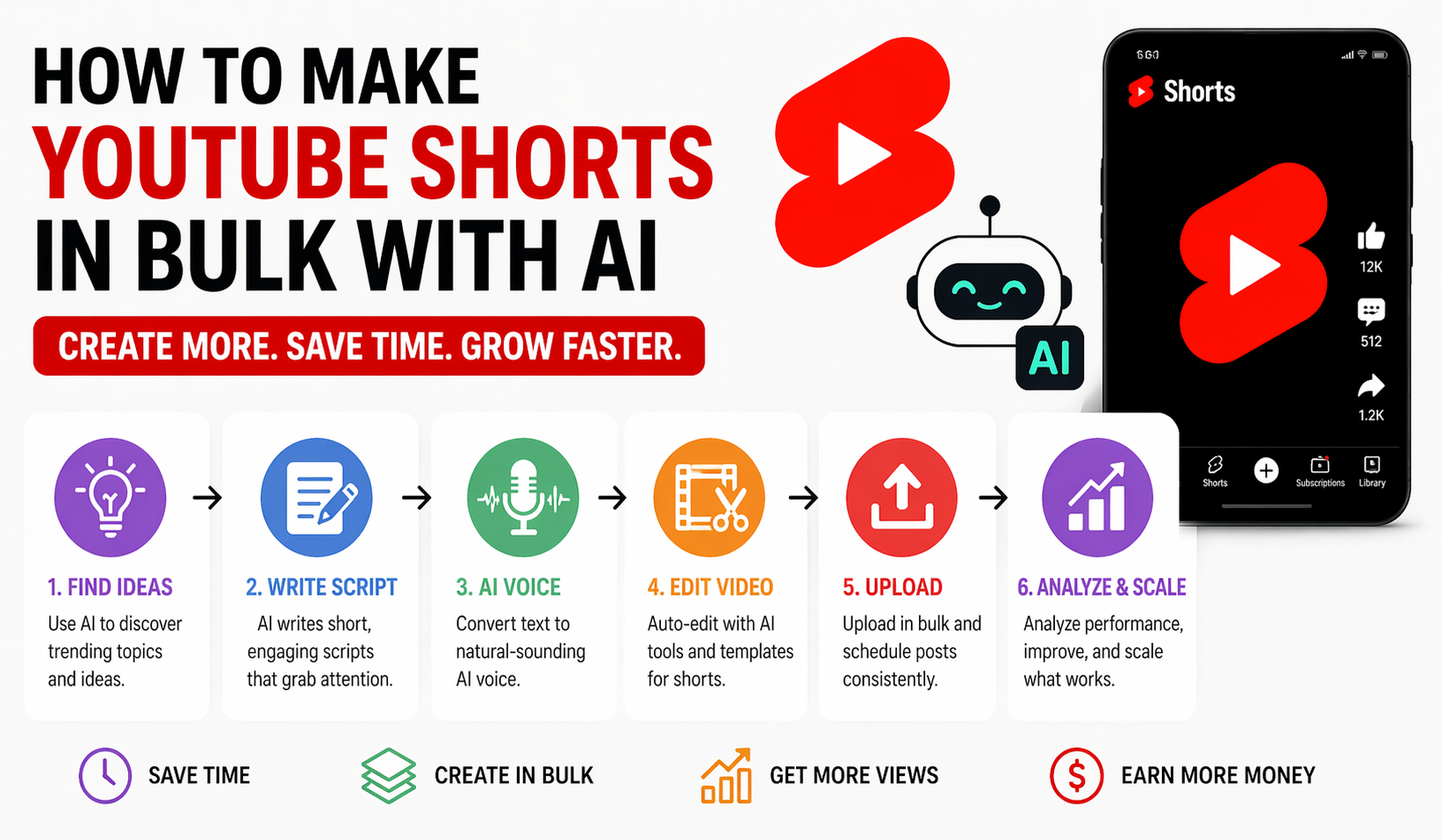 How to Create YouTube Shorts in Bulk Using AI