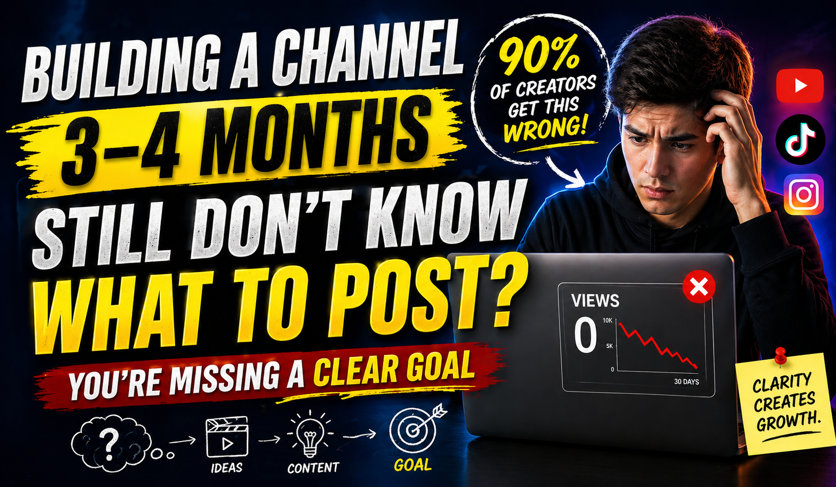 Building a Channel for 3–4 Months and Still Don’t Know What to Post? You’re Missing a Clear Goal