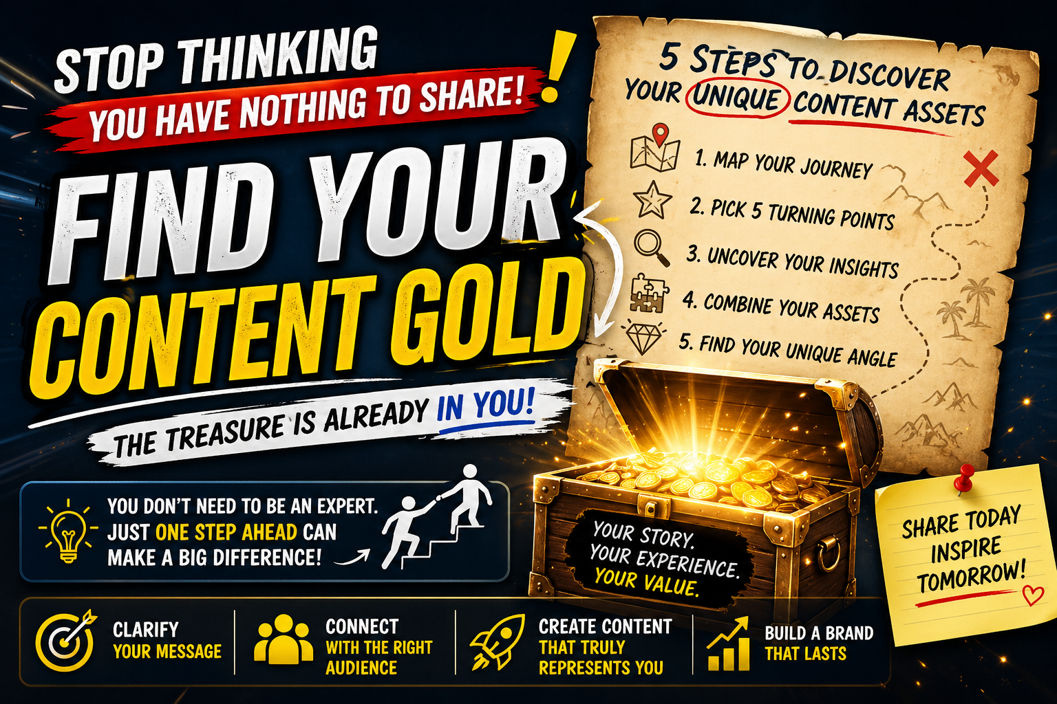 Why You Can’t See Your Own “Content Assets”